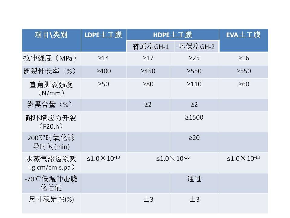 魚塘黑膜 黑膜沼氣池、氧化塘設(shè)計(jì)施工方案